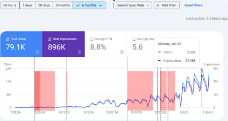 Multi-Language SEO Strategy